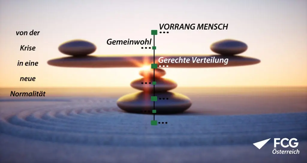 In 7 Stationen von der Krise in eine neue Normalität: Station 3 „GERECHTE VERTEILUNG“