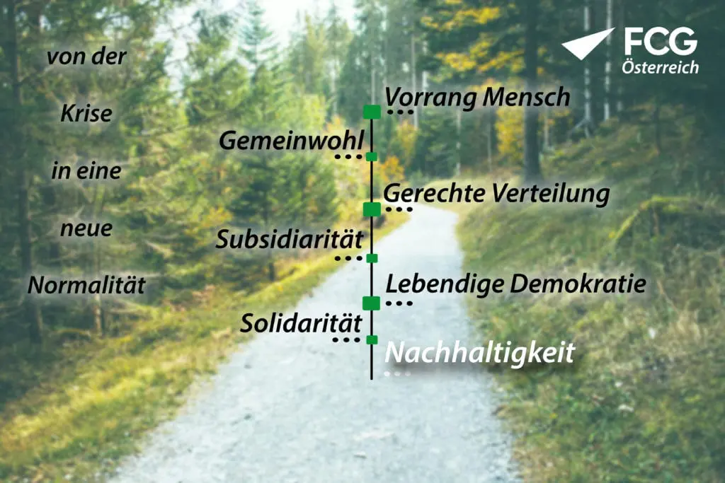 In 7 Stationen von der Krise in eine neue Normalität: Station 7 „NACHHALTIGKEIT“